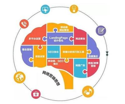 杭州云搜寶 為企業網站量身定制高效推廣方案，實現優化營銷一體化