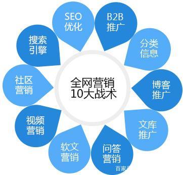 網絡推廣新紀元 整合優(yōu)化與精準營銷，提升企業(yè)轉化效益
