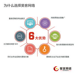 深圳SEO優(yōu)化公司獨(dú)白 網(wǎng)絡(luò)推廣的要點(diǎn)與網(wǎng)站優(yōu)化營銷之術(shù)