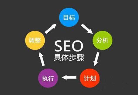 怎樣寫網(wǎng)站有利于優(yōu)化推廣？詳解網(wǎng)站開發(fā)流程與優(yōu)化推廣策略（最新更新）