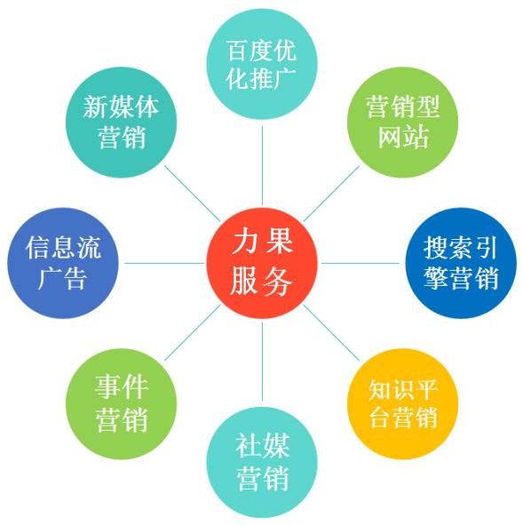 杭州網(wǎng)站優(yōu)化推廣 掌握這四點(diǎn)，才能真正吸引用戶！
